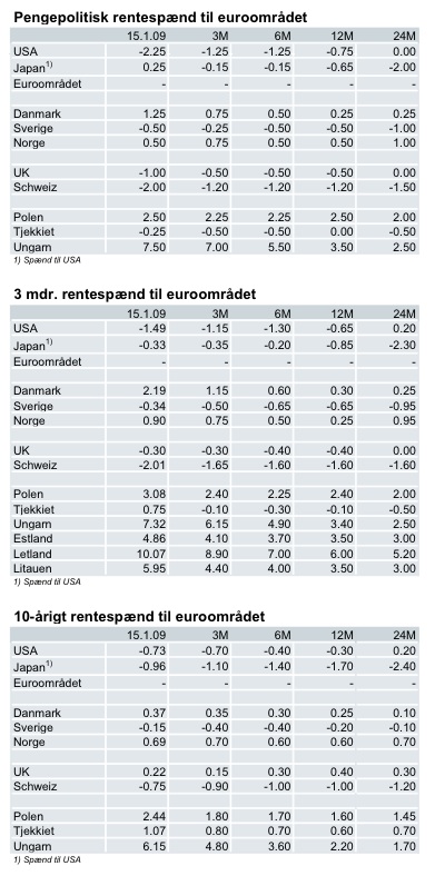 rentespnd til euroomraadet januar 2009